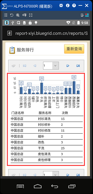 手機看報表系統(tǒng)